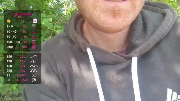 Pegyourdaddy 22-07-2026 Male Cap juicy orgasm big big